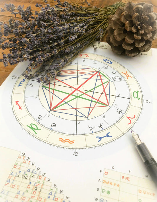 Birth Chart Analysis